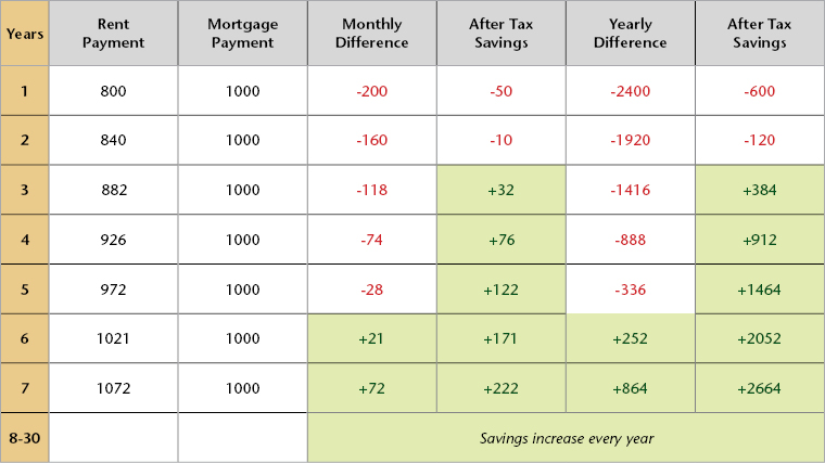 Renting My Home And Buying Another Renting My Home And Buying Another